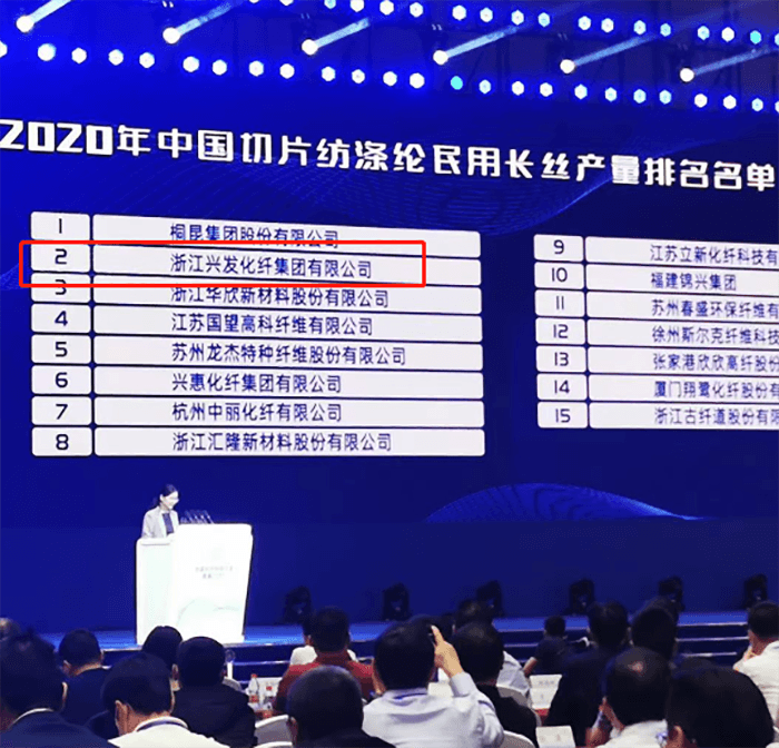 恭贺！合乐HL8集团在2020年中国切片纺排名第二-合乐HL8