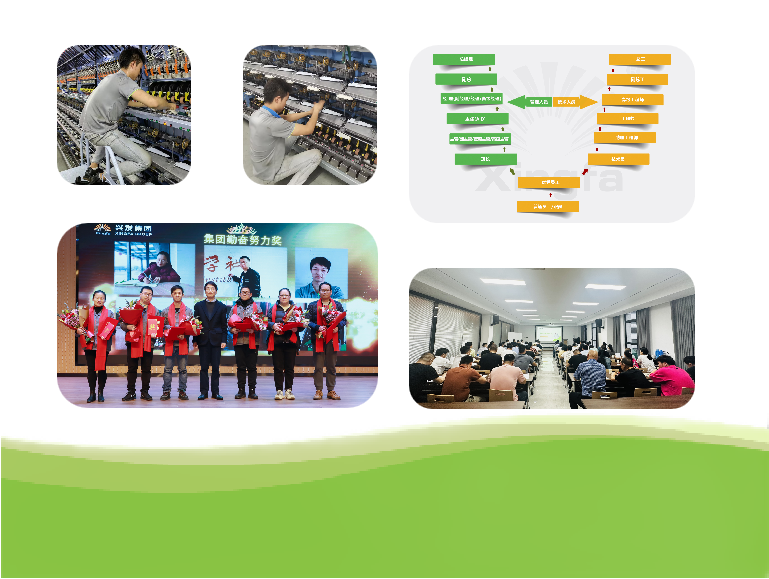 两大提升通道，，，，季度、年度表扬会，，，，学习培训提升、拓展等