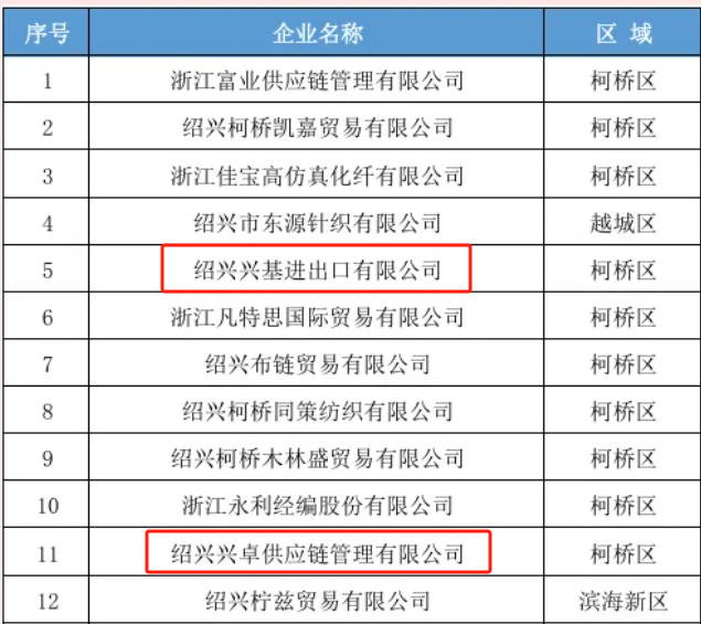 集团旗下公司荣登绍兴市纺织行衣既◇榜单-合乐HL8