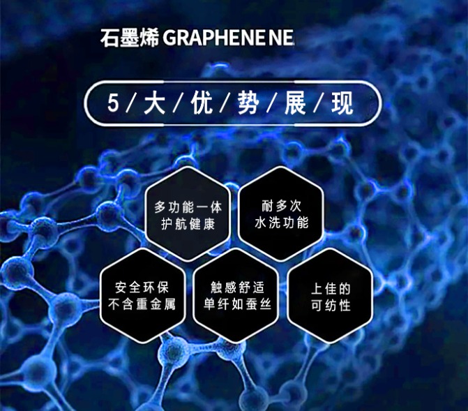 诚邦高新·石墨烯丨一纤多用 功效升级新选择-合乐HL8