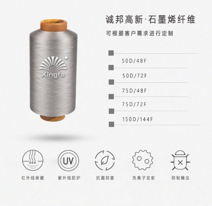诚邦高新·石墨烯丨一纤多用 功效升级新选择-合乐HL8
